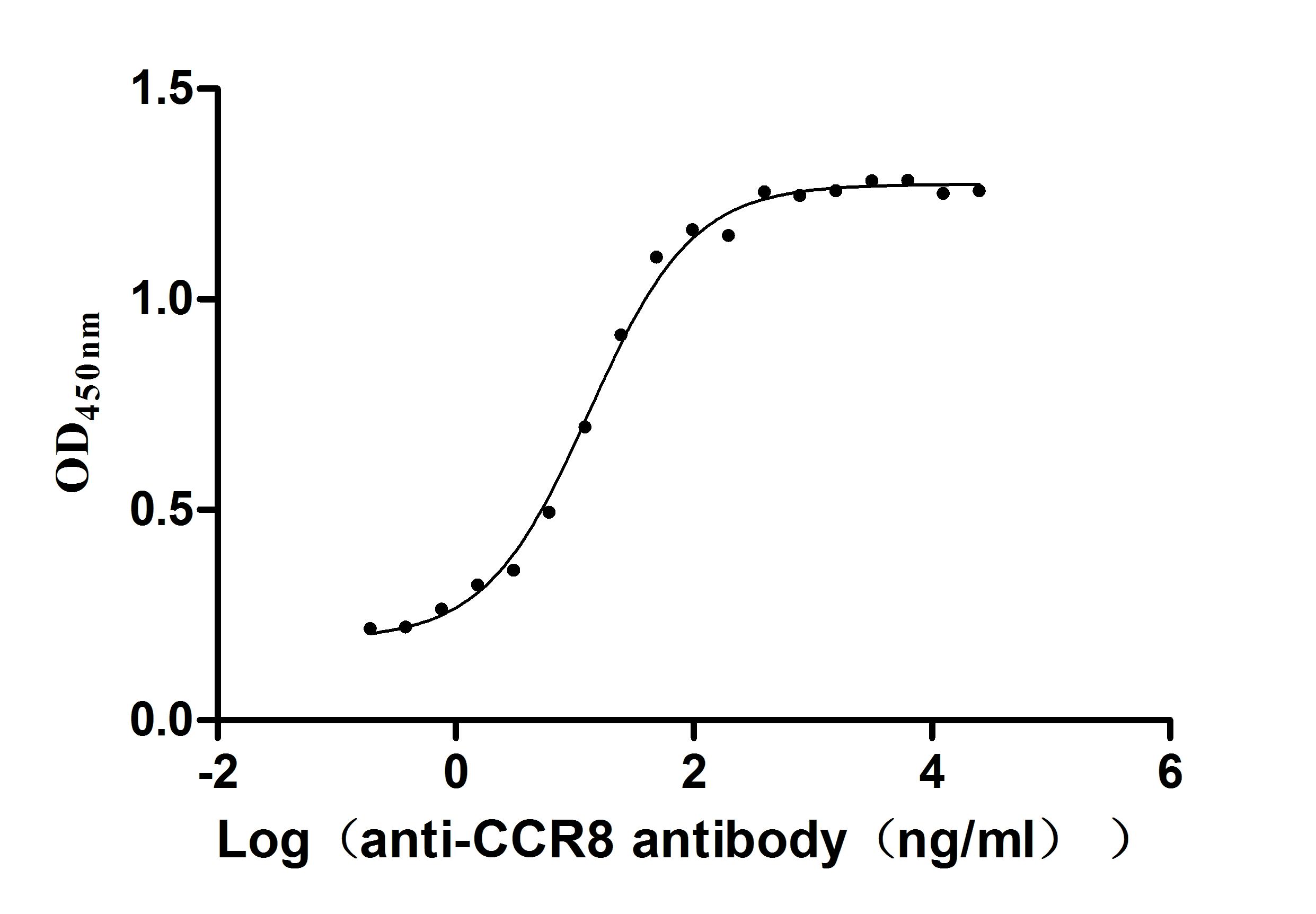 CSB-RA004847MA3HU