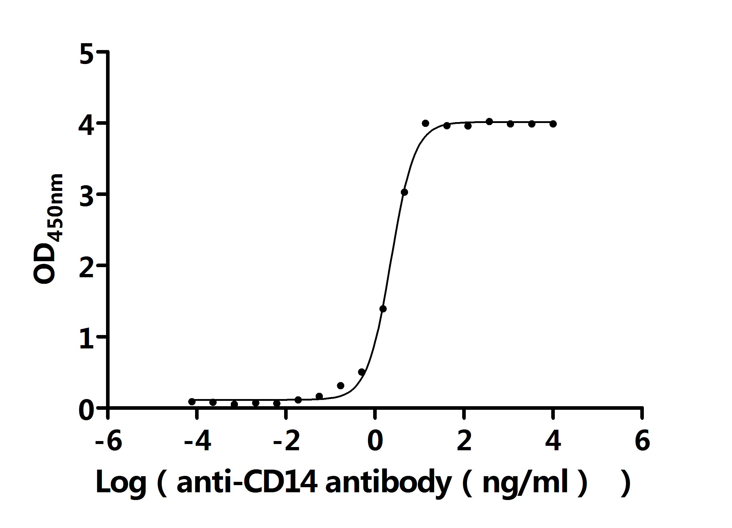 CSB-RA004879MA1HU