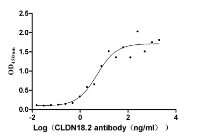 CSB-RA005498A2HU