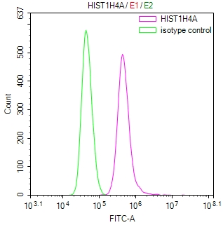 CSB-RA010429MA1HU