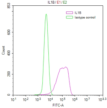 CSB-RA011614MA1HU FC