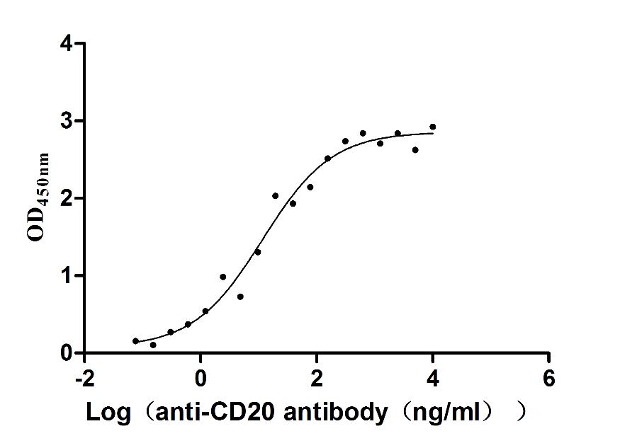 CSB-RA015007MA3HU