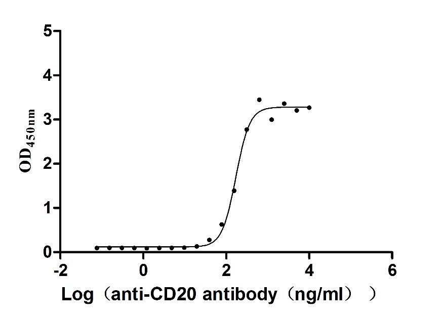 CSB-RA015007MA3HU
