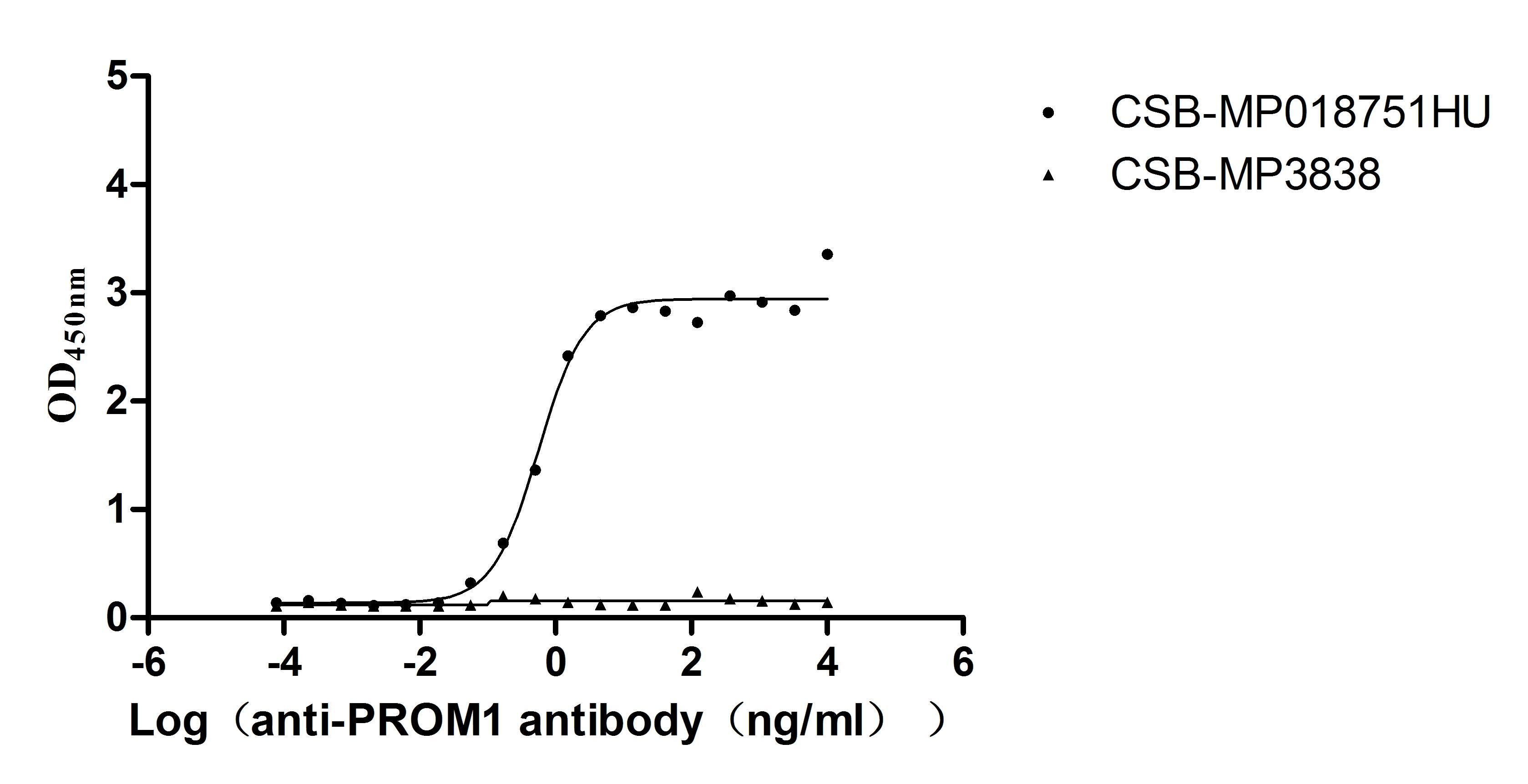 CSB-RA018751MA1HU