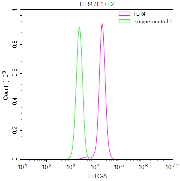 CSB-RA023603MA1HU