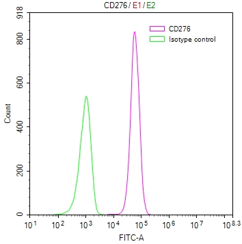 CSB-RA733578MA1HU