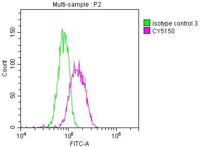 CSB-RA914333A0HU