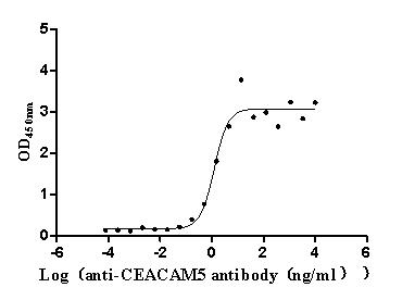 CSB-MP005165HU