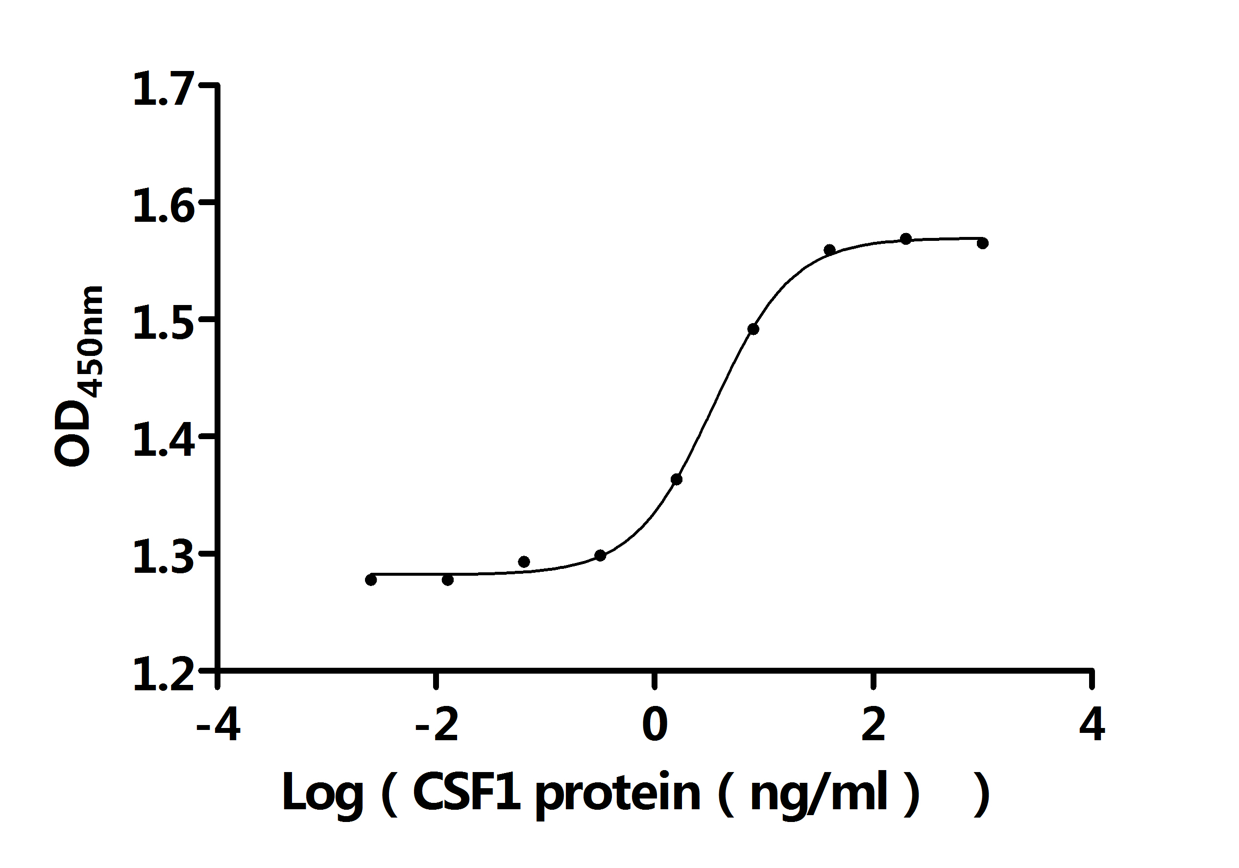 CSB-MP006043HU1
