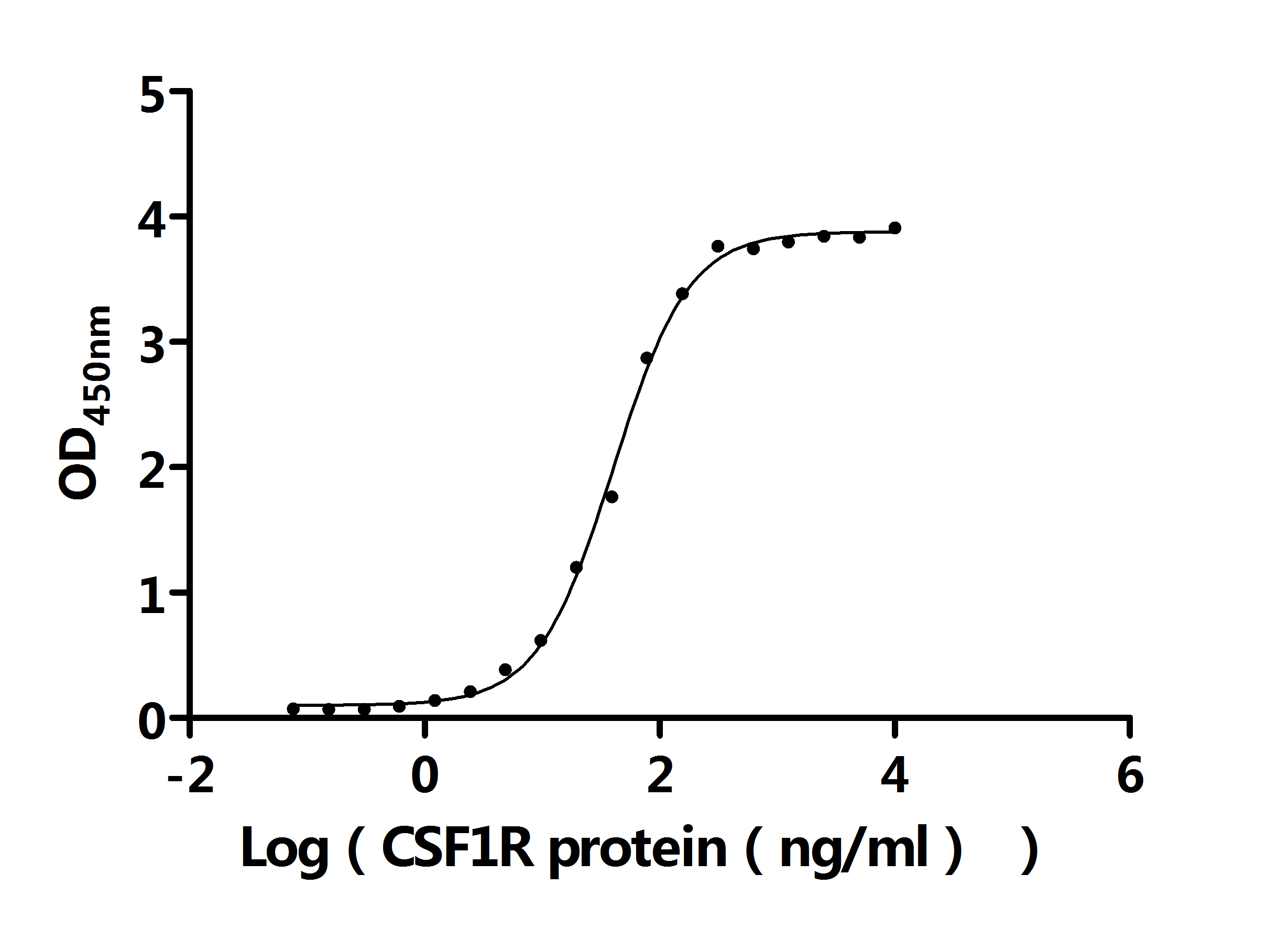CSB-MP006043HU1