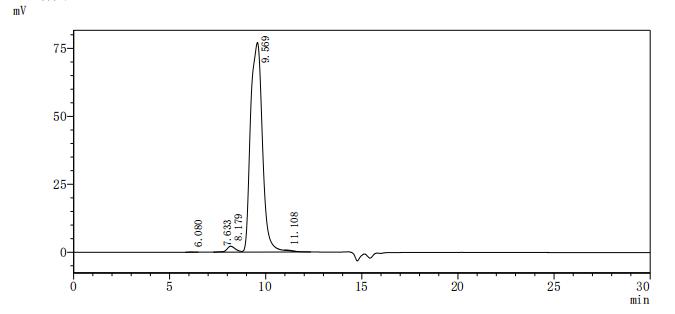 CSB-MP007139HU1