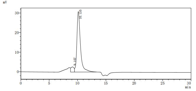 CSB-MP011622HU1