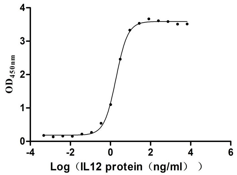 CSB-MP011649HU3