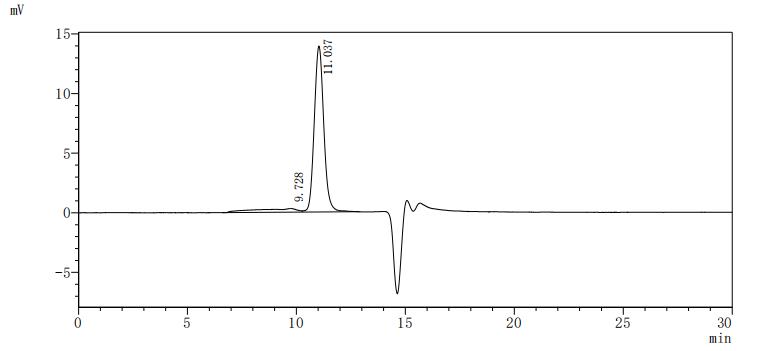 CSB-MP011875HU