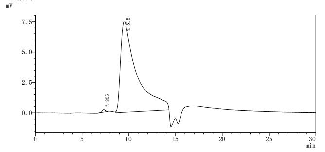 CSB-MP019051HU(A4)