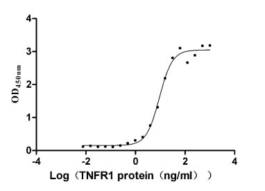 High Purity Validated of CSB-MP023977HU1
