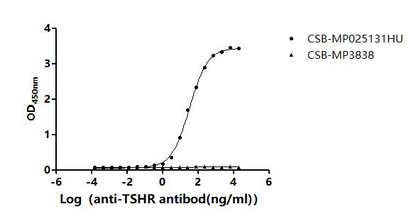 CSB-MP025131HU