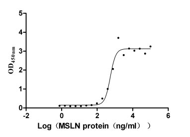 CSB-MP704410HU3c7 Activity Verified