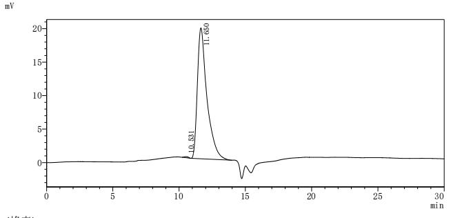 CSB-MP891555HU1