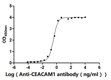 CSB-YP005157HU AC