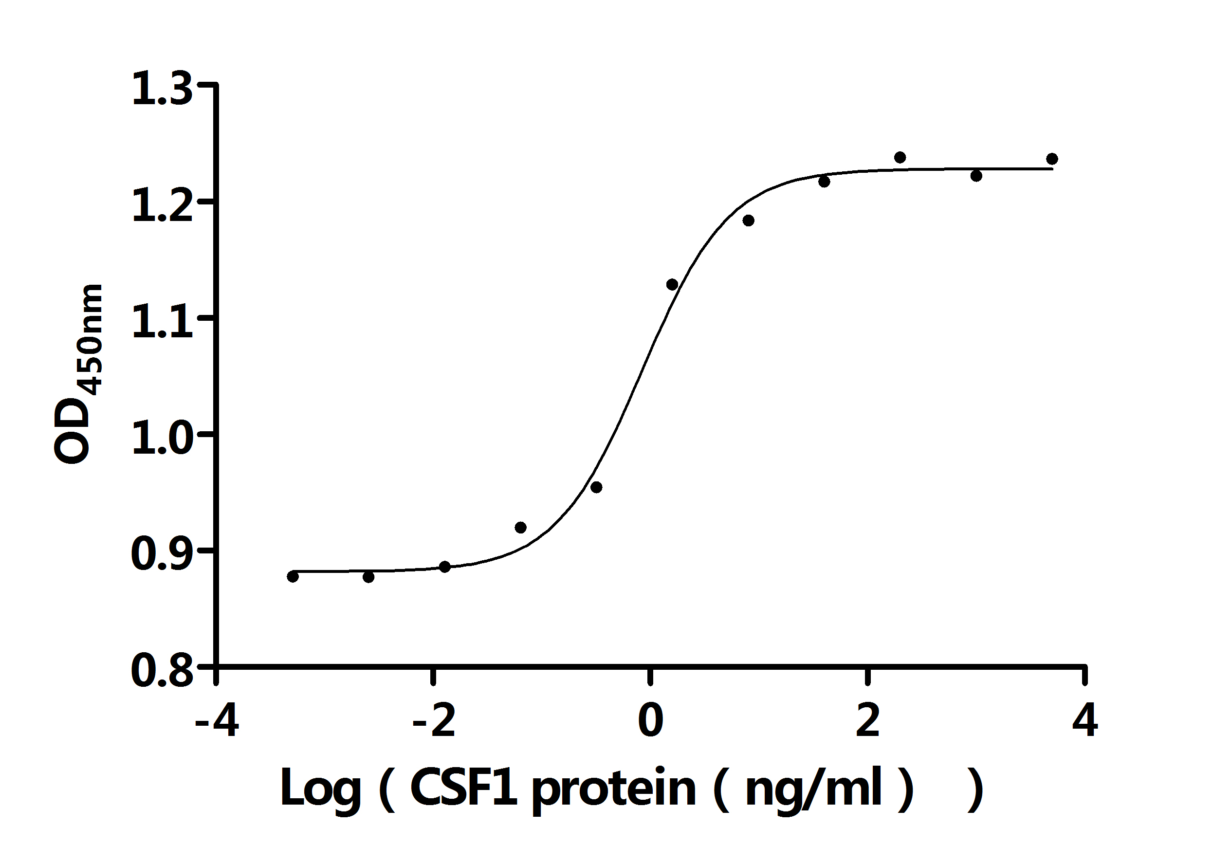CSB-YP006043HU1
