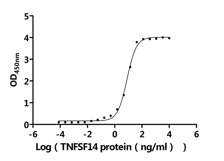 CSB-YP013227HU1